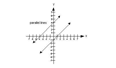 what does parallel mean
